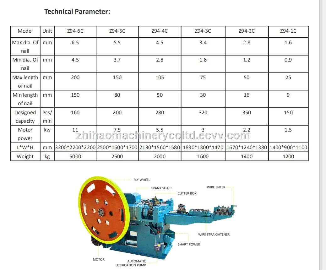 China wire nail making machine export to Ethiopia Kenya Peru