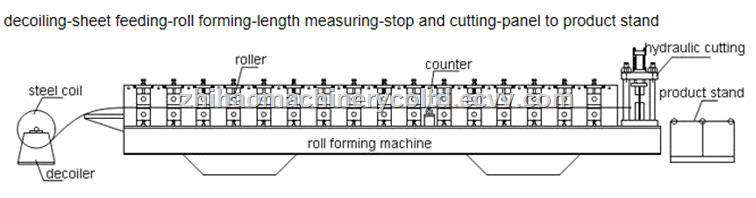 Corrugated Tile Galvanized Steel Sheet Roof Roll Forming Machine