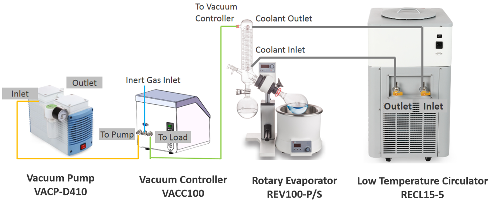 Bioevopeak REV1000AX labscale Rotary Evaporator rotovap