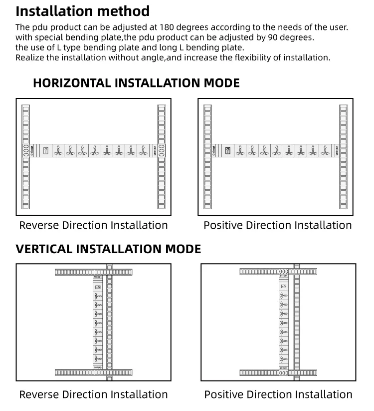 ETL Certificated 30A Mining PDU 8Way C13 3Way C19 Sockets PDU with LCD Meter I630P Plug for PC PSU Cables