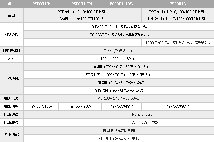 PSE801G POE INJECTOR Single port injector