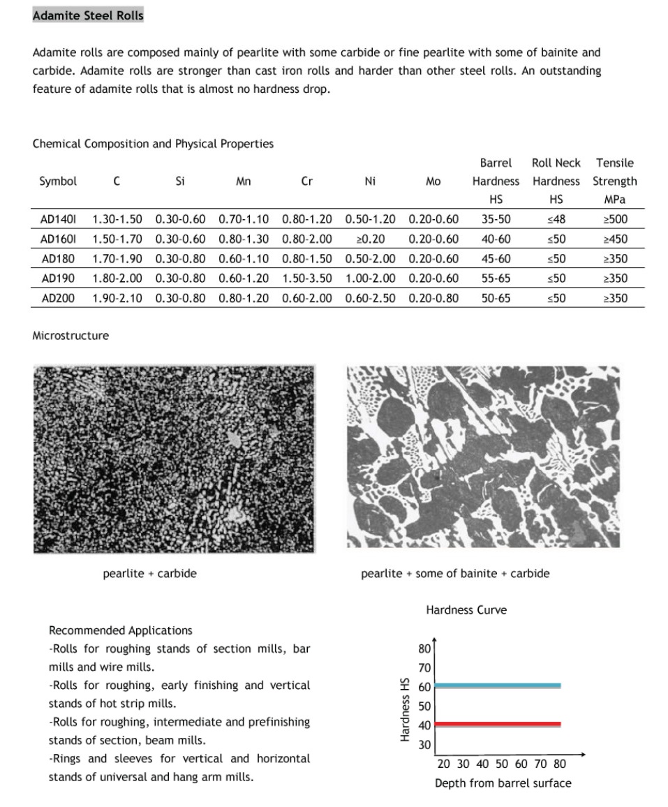 LONSUN METALLURGY MACHINERY CORPORATIONs Adamite Steel Roll