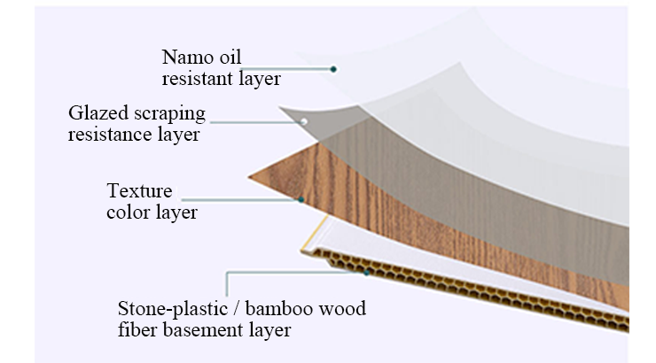 chinese factory best price WPC SPC Waterproof wall panel for Outdoor Decking floor