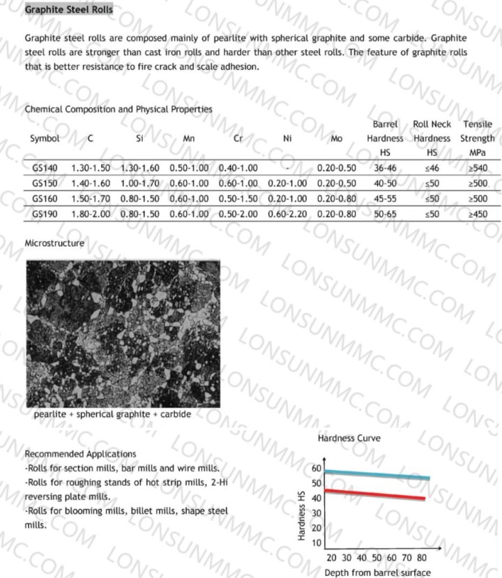 Graphite steel rollLONSUN METALLURGY MACHINERY CORPORATION