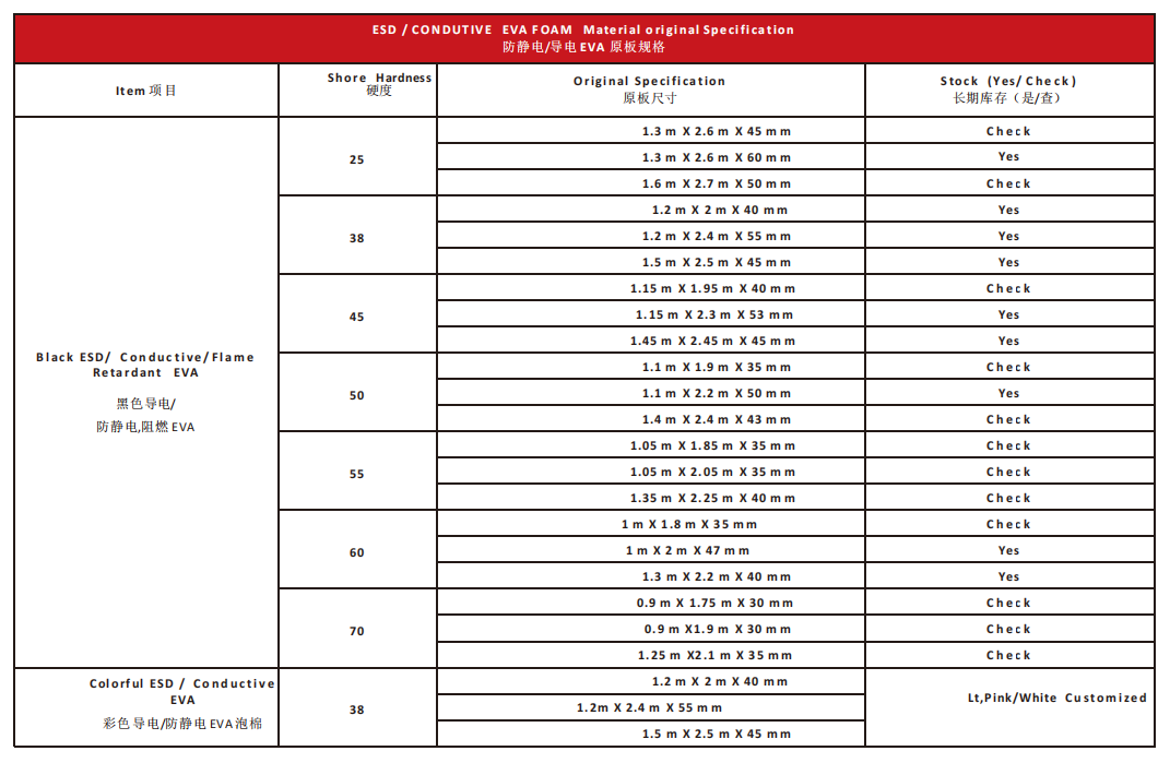 EVA foam sheetBun with ESDConductiveFlame retarant functional effectss