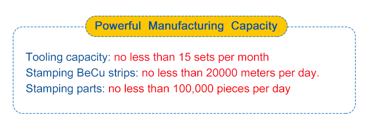 Factory Direct over 20 Items Standard Models for SMD BeCu Gold Plated Spring with Fast Delivery