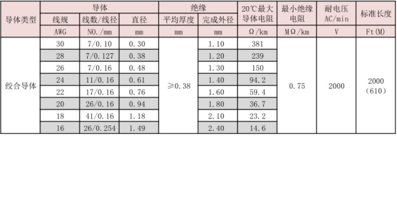 PVC Electric Cable UL 1007 16AWG 300V