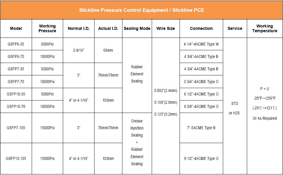 Slickline PCE Sheet