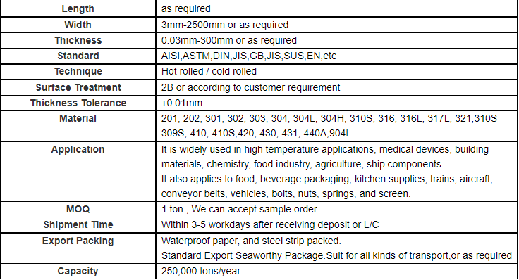 Sheet AISI 201 SS 304 304l 316 316l 321 310 310S 409 430 904l Plate Manufacturer Stainless Steel Sheet