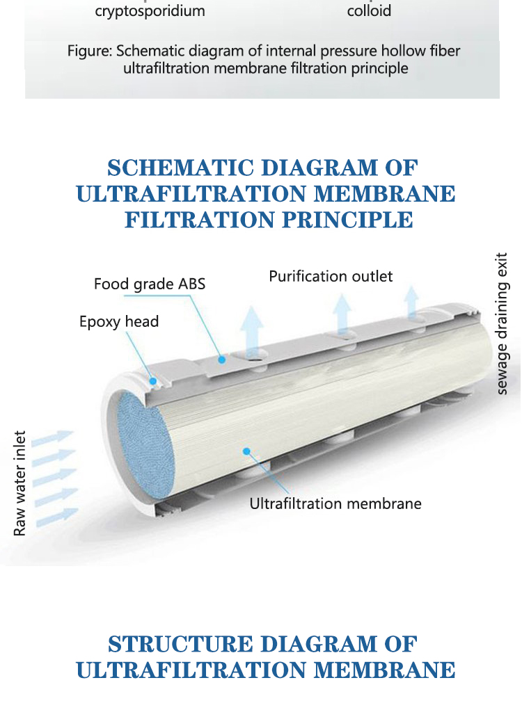 External ultrafiltration membrane wastewater treatment filter membrane resistance to high temperature and pollution