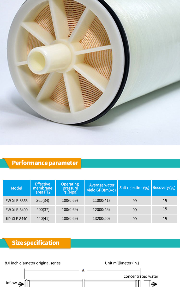 RO membrane wastewater treatment by reverse osmosis Waste water treatment reverse osmosis device consumables