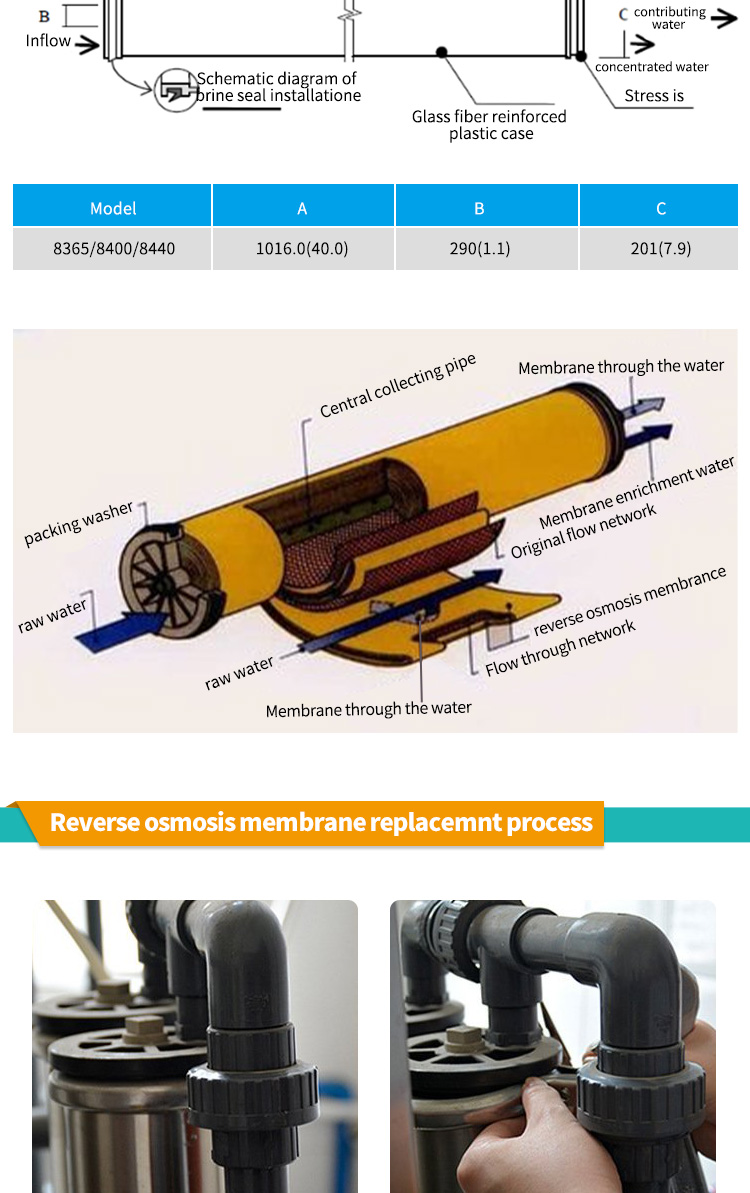 RO membrane wastewater treatment by reverse osmosis Waste water treatment reverse osmosis device consumables