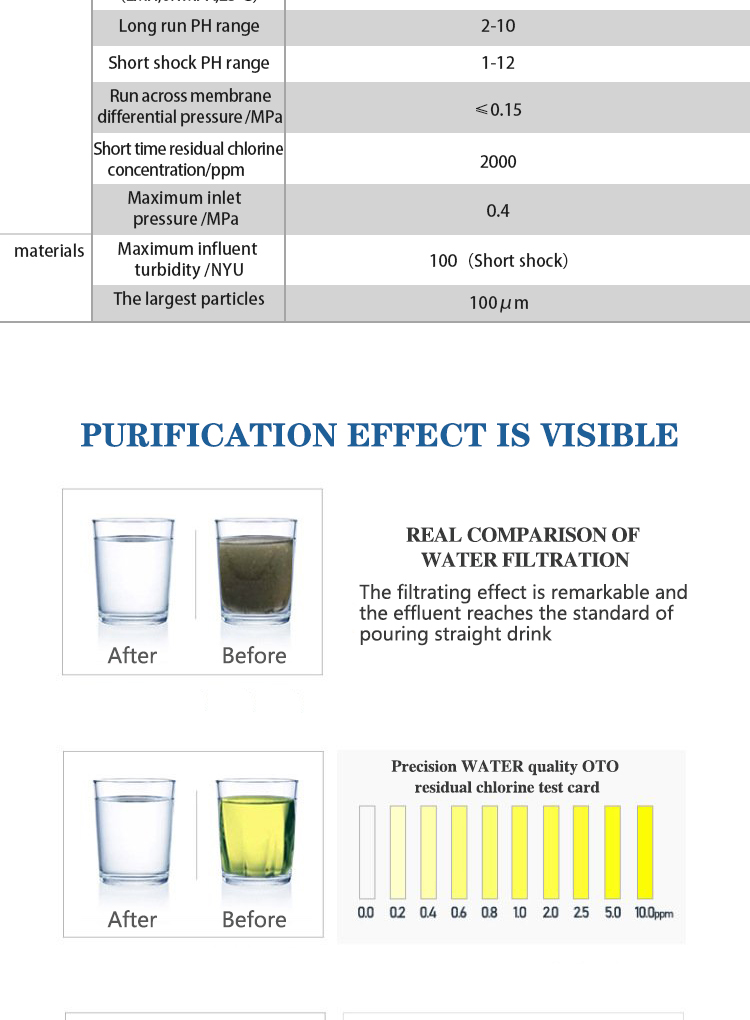 External ultrafiltration membrane wastewater treatment filter membrane resistance to high temperature and pollution