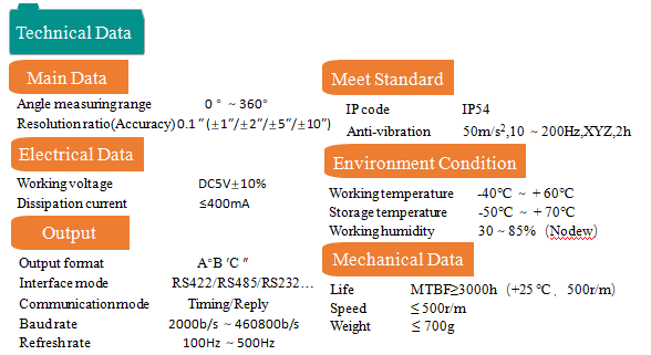 HighPrecise Absolute Photoelectric Encoder for angle measurement and programmable servo system