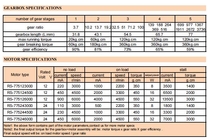 Hot Sale Permanent Magnet DC Motor 24V 50W Brushed DC Motor 10nm Torque DC Gear Motor for Tracked Car LawnMower