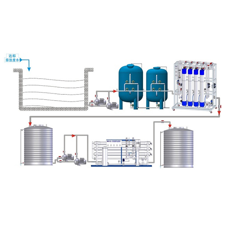 Reclaimed WaterWastewater Reuse EquipmentElectroplating Wastewater Reuse EquipmentPCB Circuit Board Wastewater Reuse