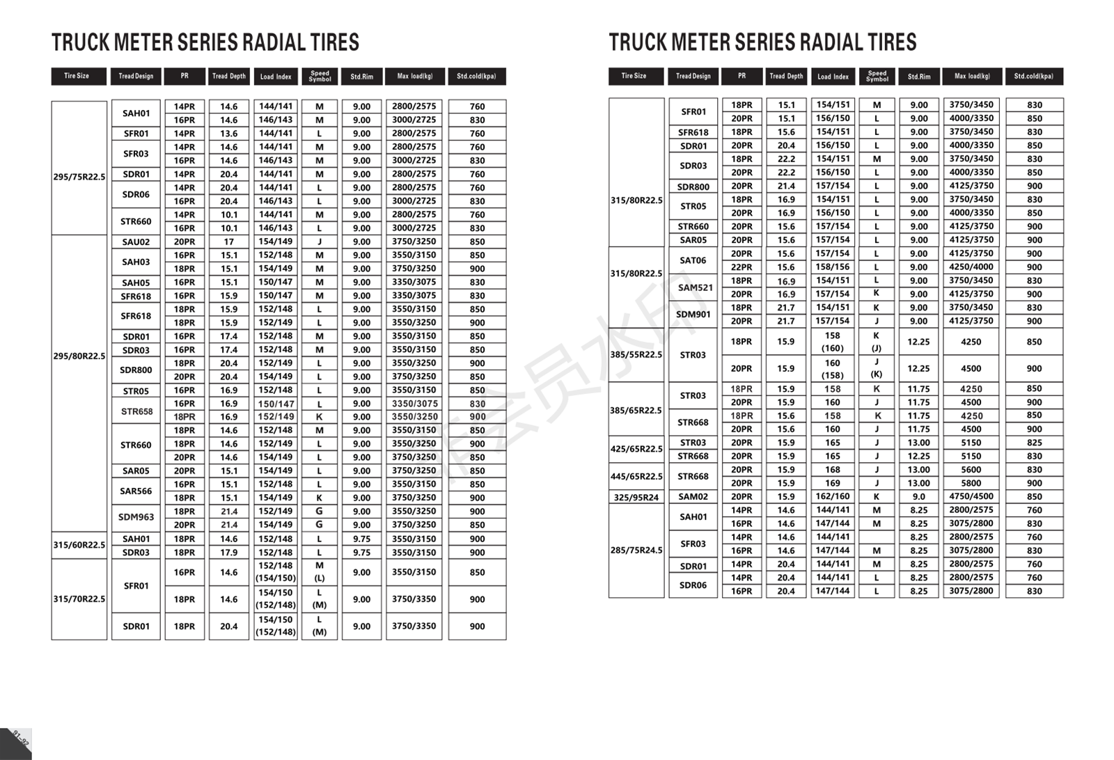 225inch Excellent Performance 29580r225 TBR Tyres 29580r225