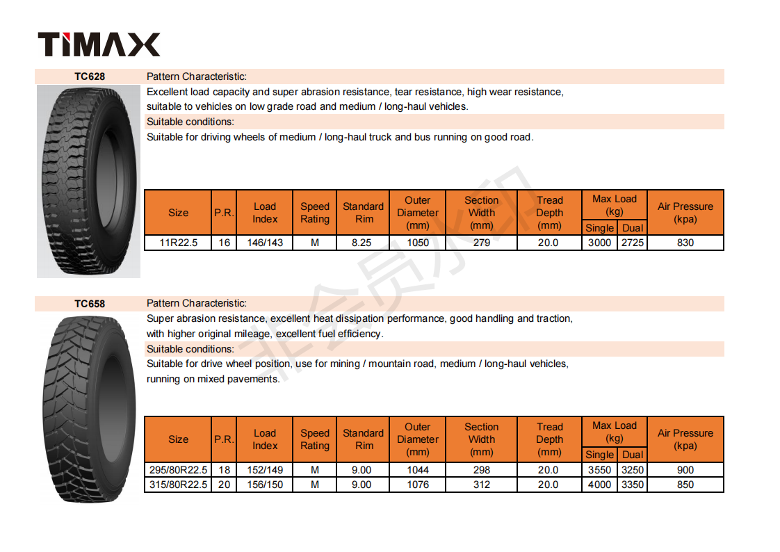 225inch Excellent Performance 29580r225 TBR Tyres 29580r225