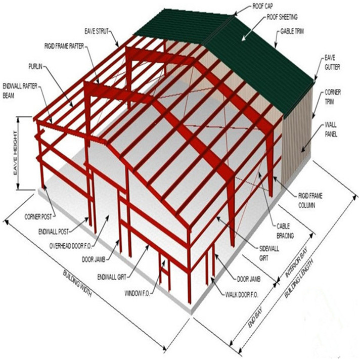 Shawnzhao warehouse model design