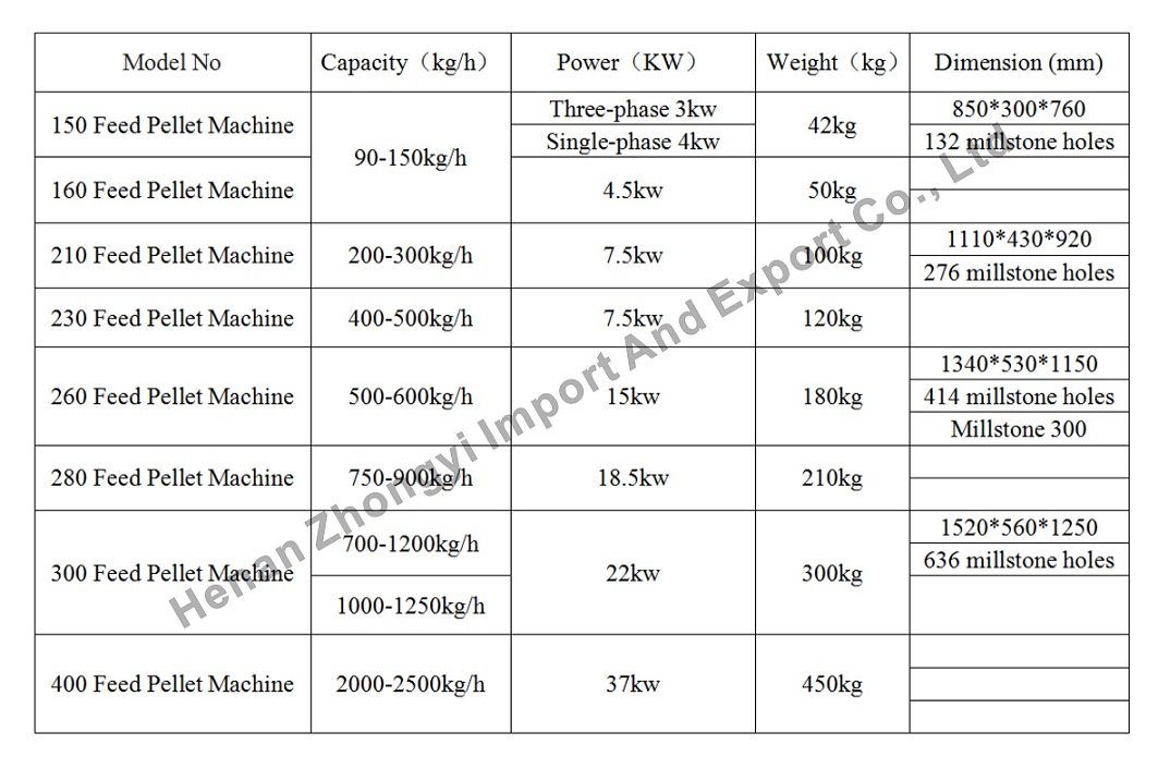 Feed Pellet Machine Factory direct sale Feed Pellet Making Machine hot sale