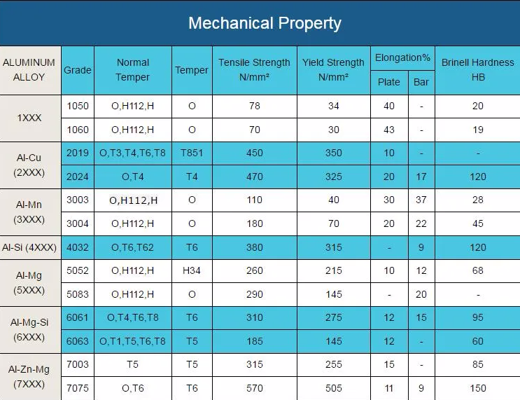 5754 Aluminum Sheet Price Roll Plate for Processing and Lasering 1mm 12mm 15mm