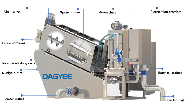 SS304 316 Sludge with Thickener Buy Auto Dewatering Screw Press