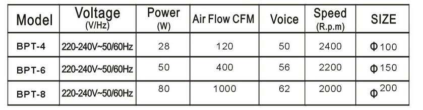 SUNTEK Mixed flow fan Duct flow fan BPT4BPT6BPT8