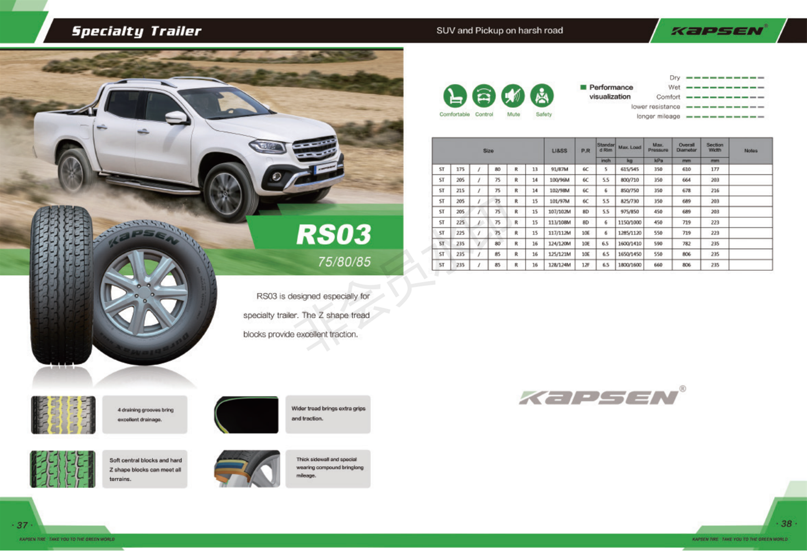 14inch21inch Summer Tires All Sizes KapsenHabileadRoadbossGoform 17565r14 27545r21
