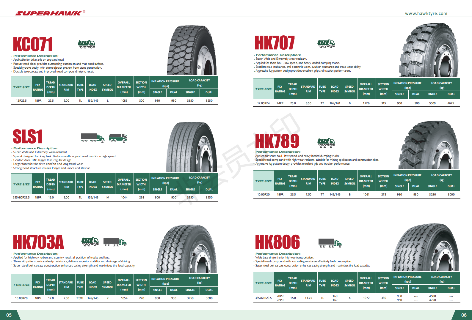 1120 Truck Tire Changing 1000r20 Tyre for Truck 12 Radial Tyre 295 31580r225 Prices Trade