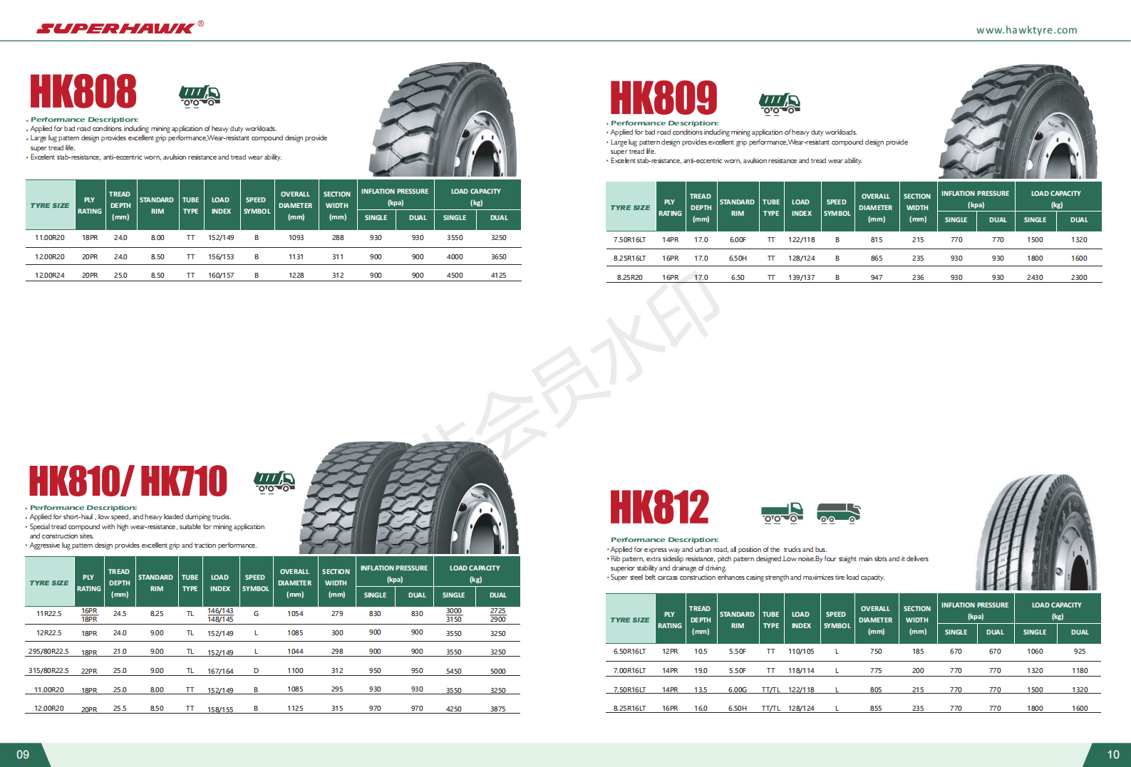 1120 Truck Tire Changing 1000r20 Tyre for Truck 12 Radial Tyre 295 31580r225 Prices Trade