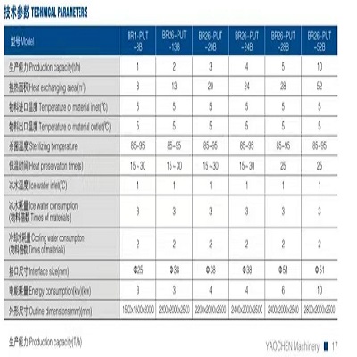 Plate pasteurizer BR1PUT8BBR26PUT13BBR26PUT20BBR26PUT24BBR26PUT28BBR26PUT52B