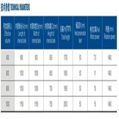 Bottom shear emulsification tank