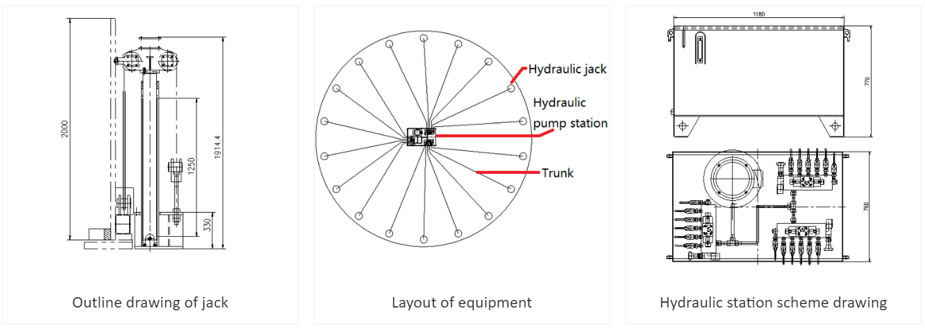 Hydraulic Jacking System for Tank Construction