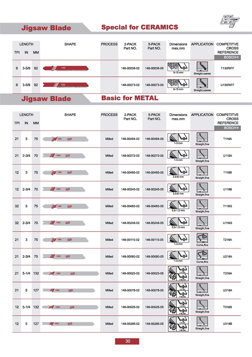 Jigsaw BladesJigsaw blade for metaljigsaw blade for aluminium