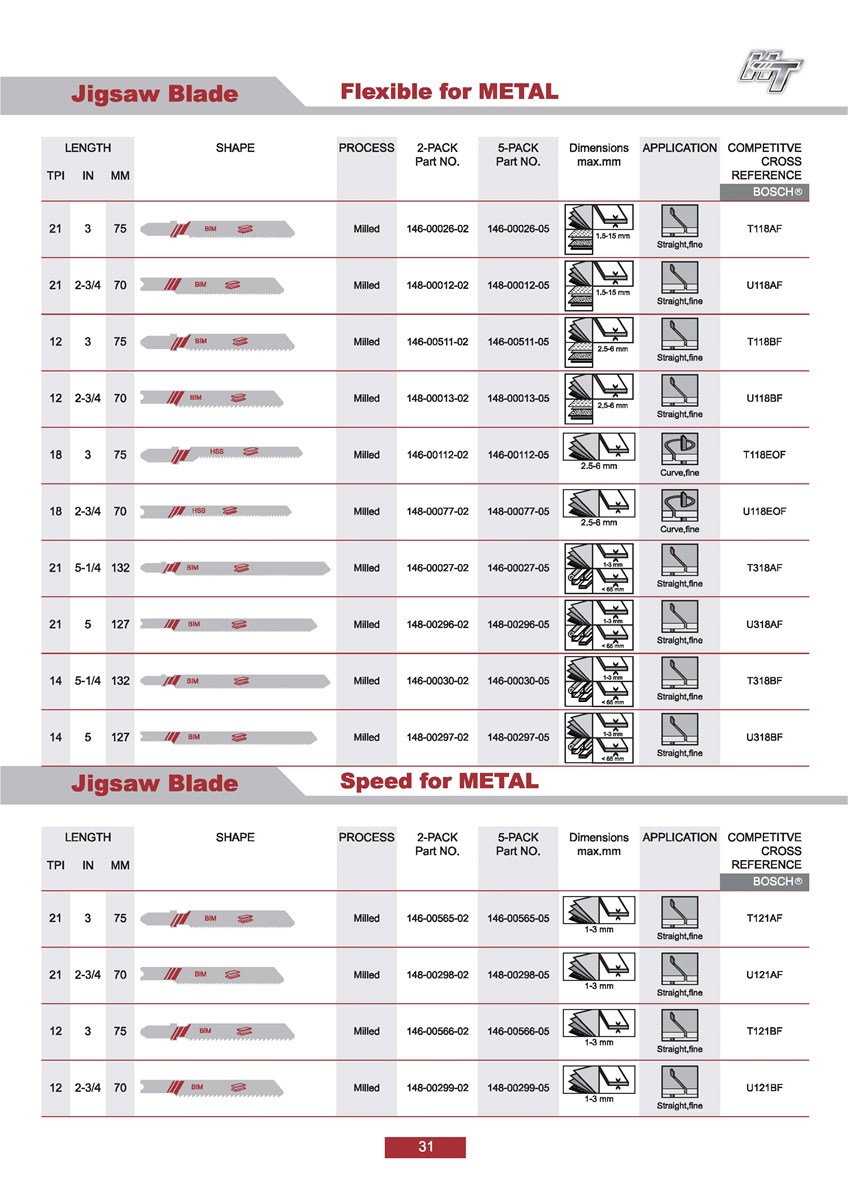 Jigsaw BladesJigsaw blade for metaljigsaw blade for aluminium
