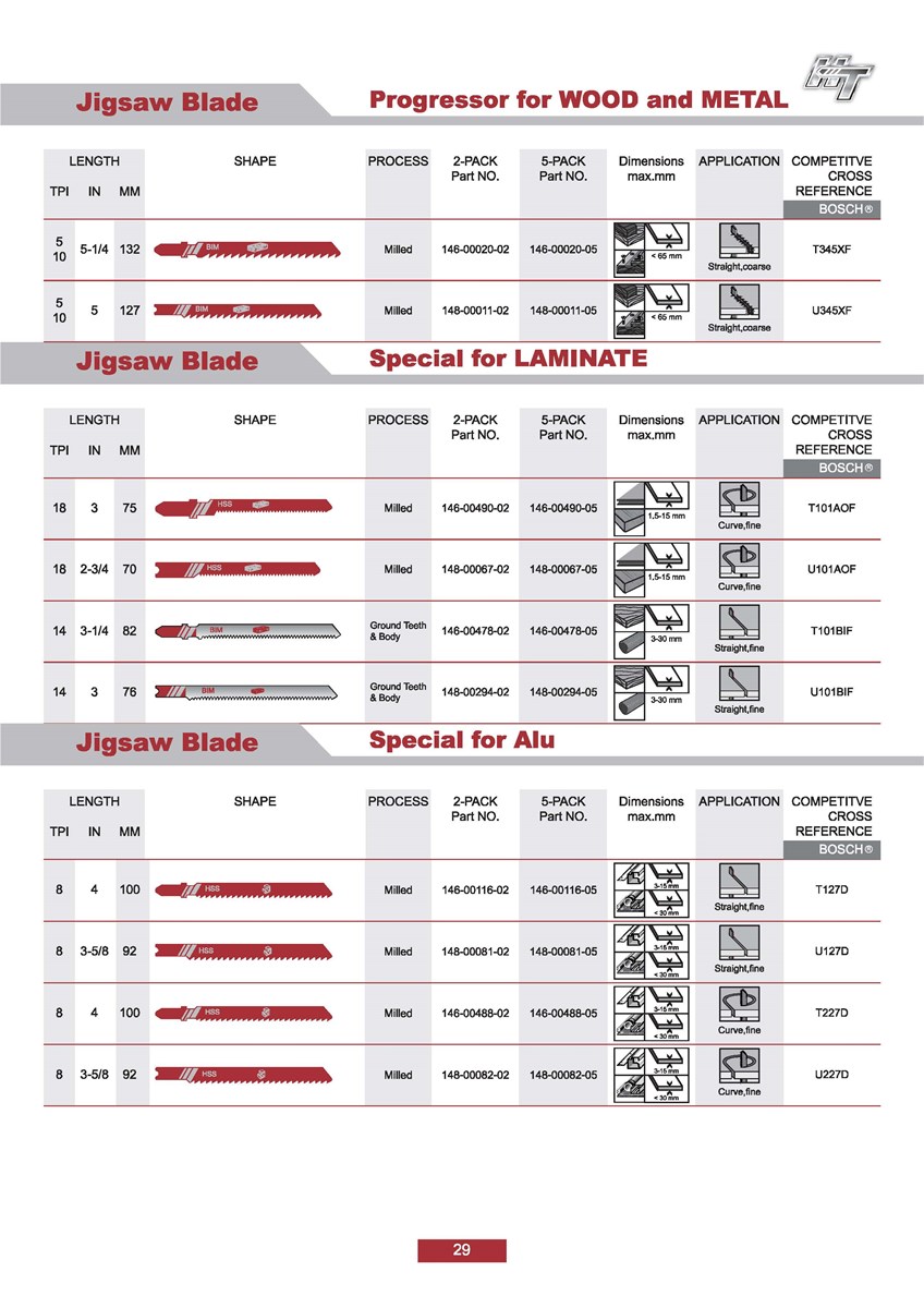 Jigsaw BladesJigsaw blade for metaljigsaw blade for aluminium