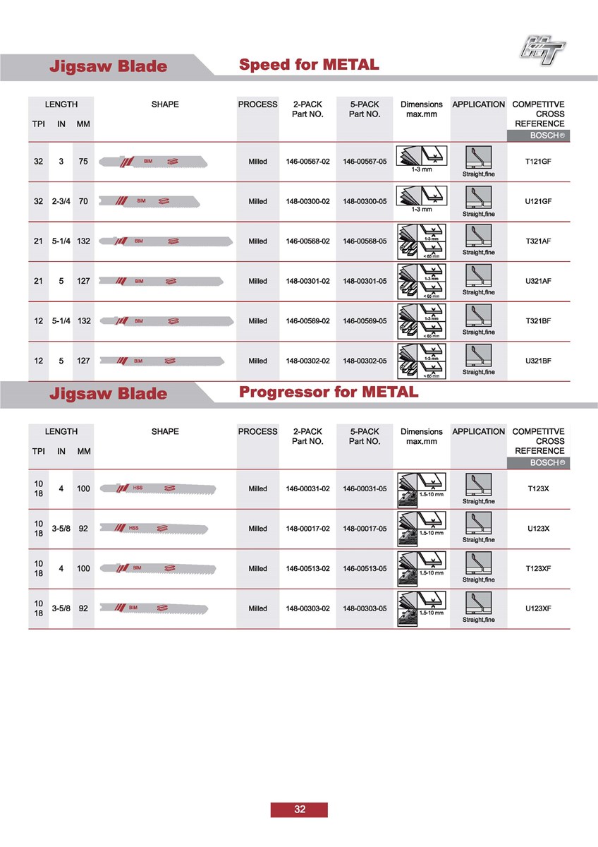 Jigsaw BladesJigsaw blade for metaljigsaw blade for aluminium