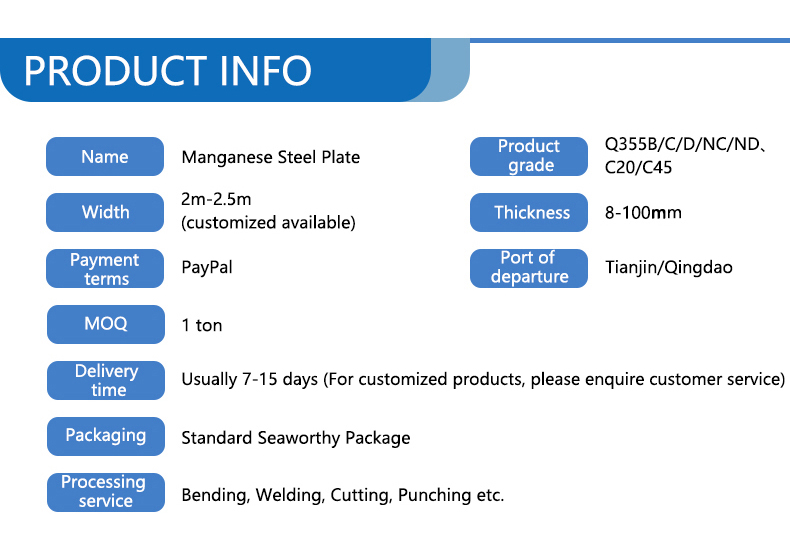 Manganese Steel Plates Q355BQ355CQ355DQ355NCQ355NDC20C40 Can Be Used in Buildings Bridges Etc
