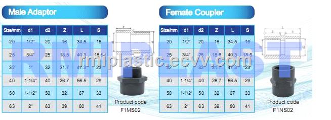 CPVC Pipe Fitting PN10 SCH80