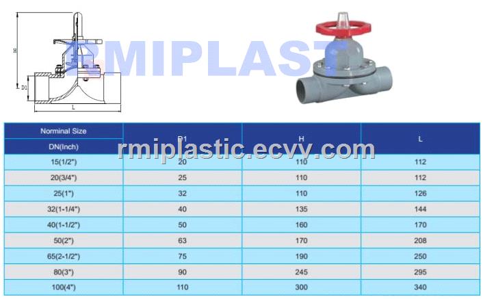 PVC CPVC PVDF PPH Diaphragm Valve