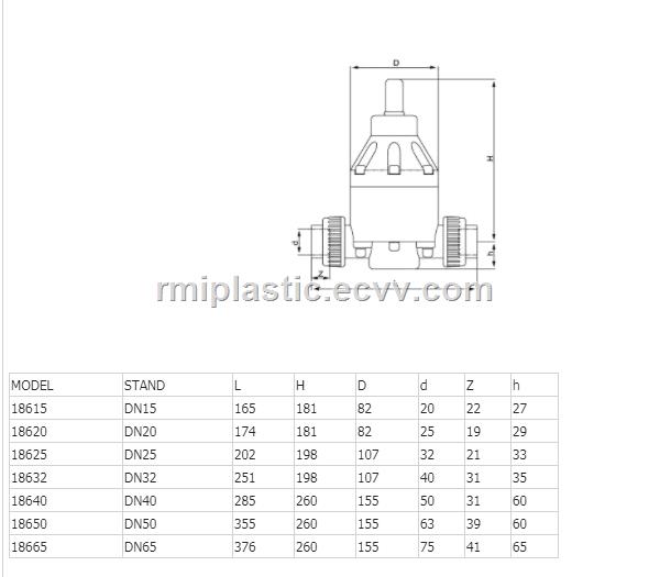 PVC CPVC PVDF PP Safety Valve