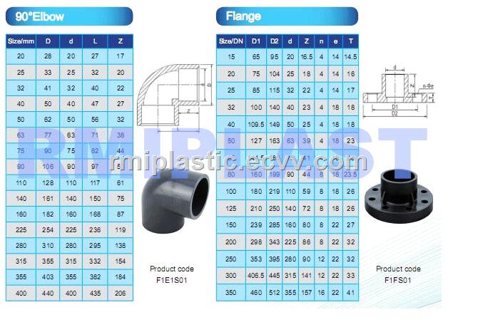 UPVC Pipe Fitting PN10 SCH80