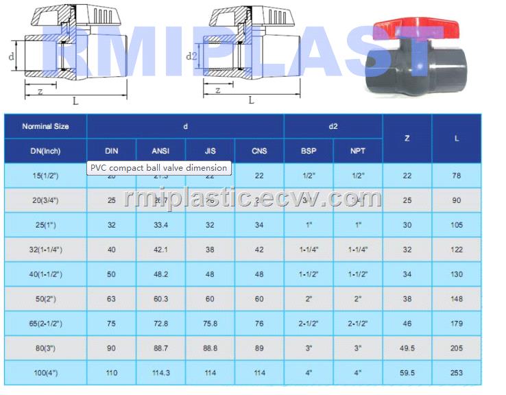 PVC CPVC PVDF PPH Ball Valve