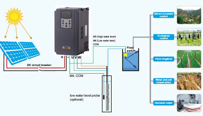 Solar Water Pump Inverter 1 Phase 3 Phase Booster Inverter