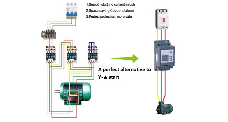 Builtin Bypass Triple Phase Electric Motor Soft Starter 30kw 37kw 45kw 55kw