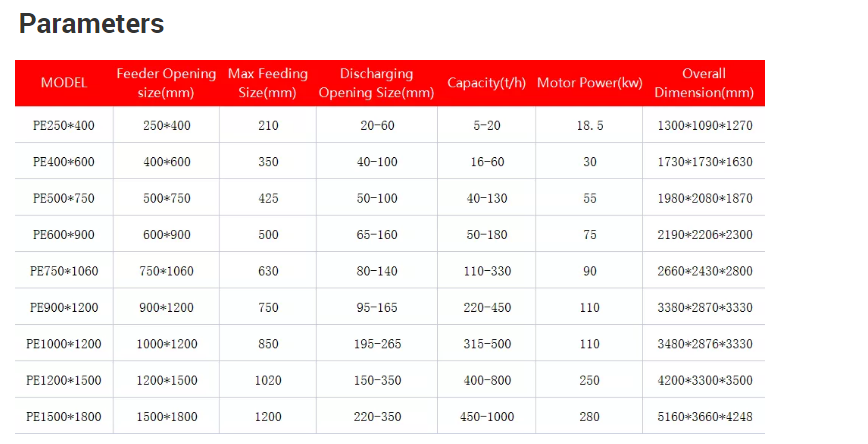 Move easily mobile rock crusher wholesale river stone crushing plant mobile crusher station