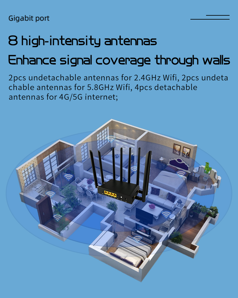 OEM Industrial 4G 5G Router Wifi6 1800Mbps 11AX Wifi 5G Router With SIM Card Slot
