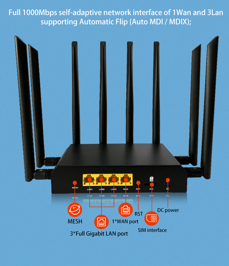 OEM Industrial 4G 5G Router Wifi6 1800Mbps 11AX Wifi 5G Router With SIM Card Slot