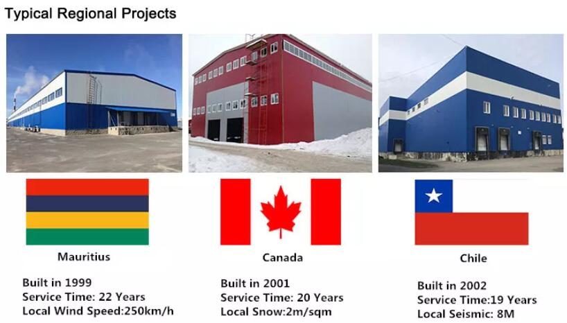 prefab steel structure ready made warehouse galpon prefabricado