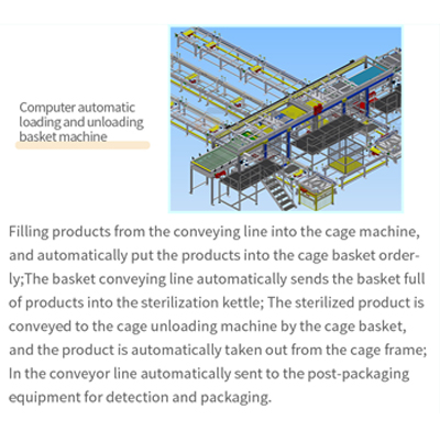 Automatic cage loader Automatic Loading Unloading Cage